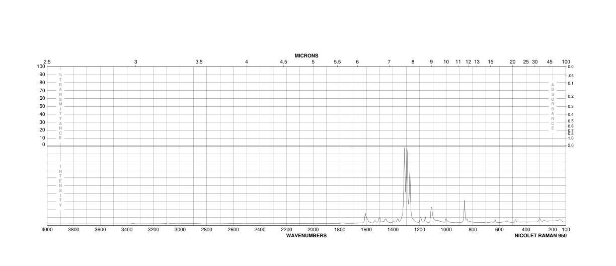 N-ETHYL-4-NITROANILINE(3665-80-3) Raman