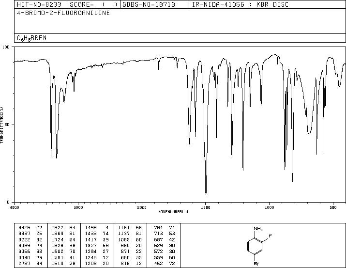 4-Bromo-2-fluoroaniline(367-24-8) IR2