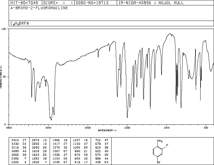 4-Bromo-2-fluoroaniline(367-24-8) IR2