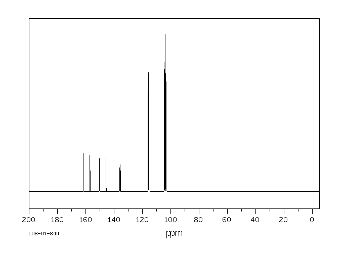 2,5-Difluoroaniline(367-30-6) <sup>1</sup>H NMR