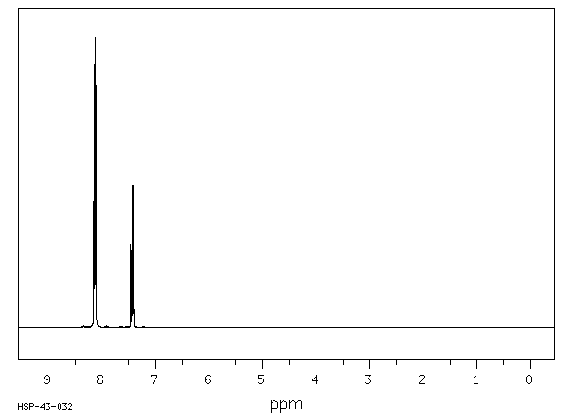 3,4-Difluoronitrobenzene(369-34-6) MS