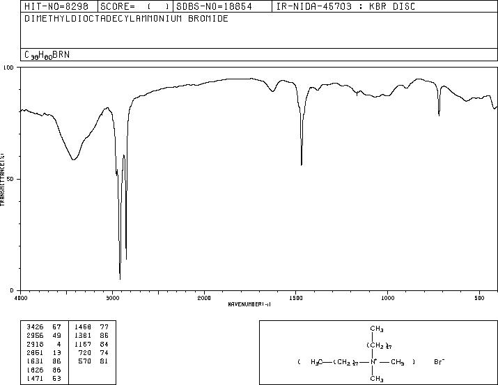 Dimethyldioctadecylammonium bromide(3700-67-2) MS