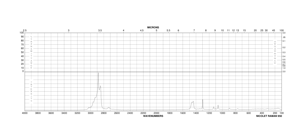 Dimethyldioctadecylammonium bromide(3700-67-2) MS