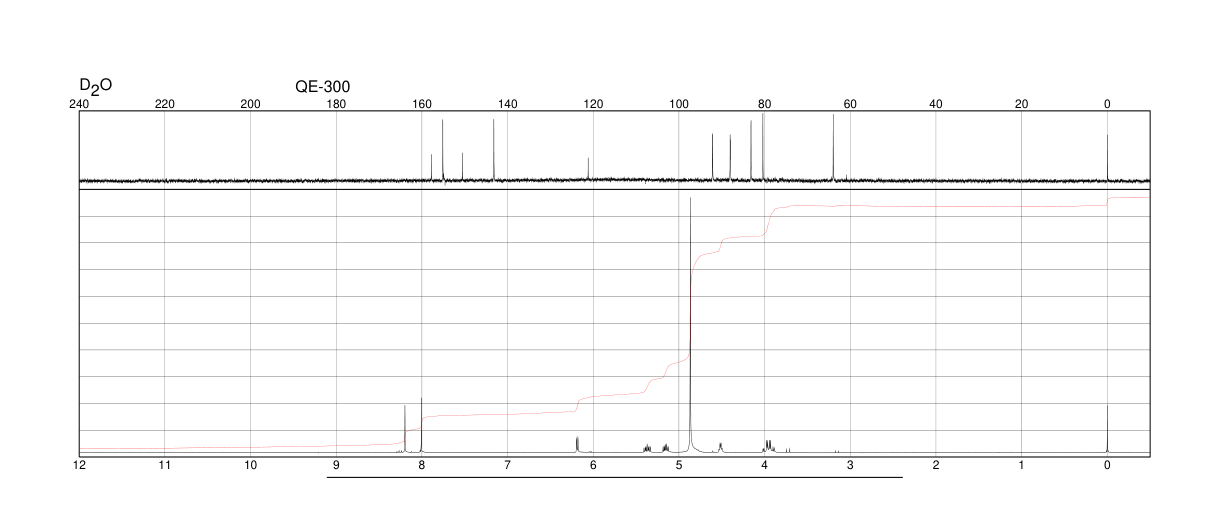ADENOSINE-2':3'-CYCLIC MONOPHOSPHATE, SODIUM SALT(37063-35-7) <sup>1</sup>H NMR