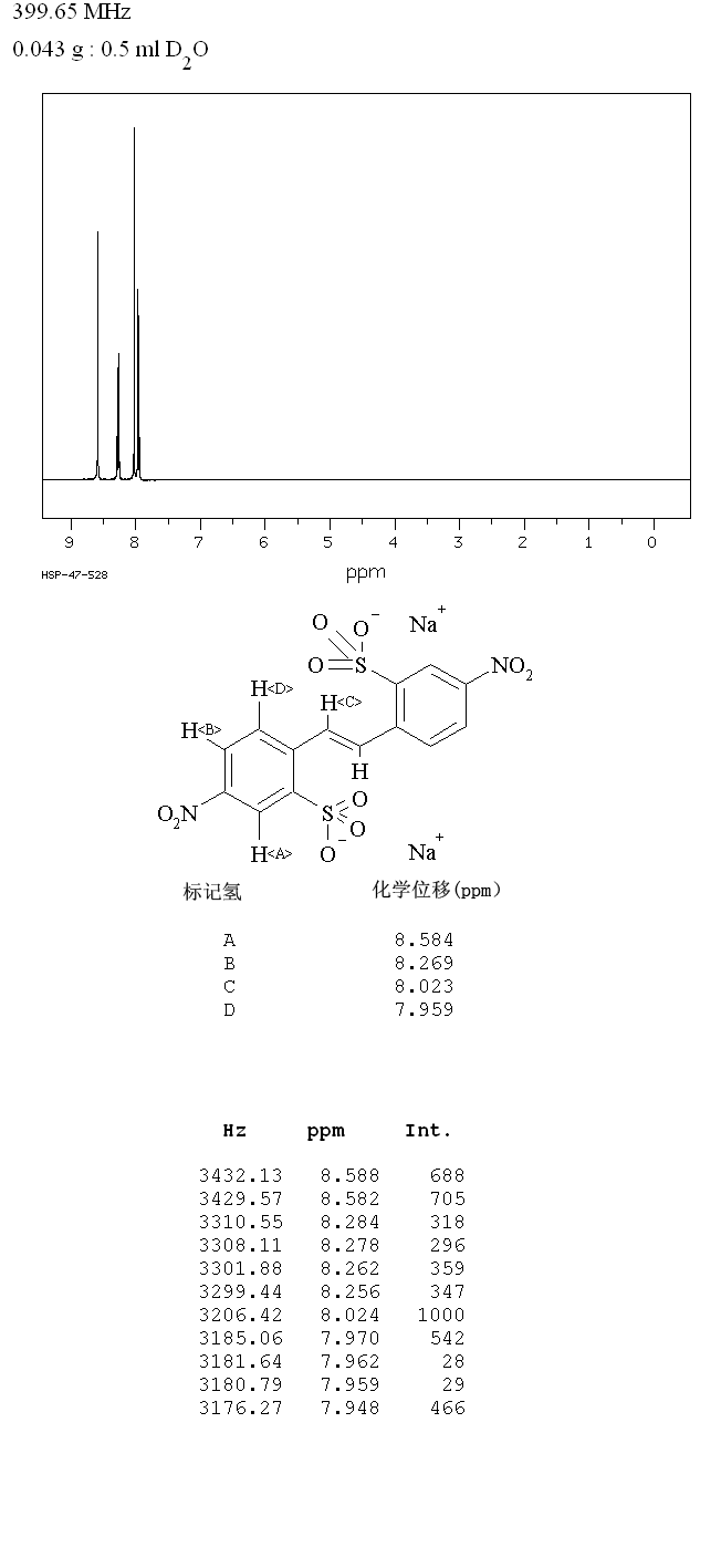 4,4'-DINITROSTILBENE-2,2'-DISULFONIC ACID DISODIUM SALT(3709-43-1) IR2