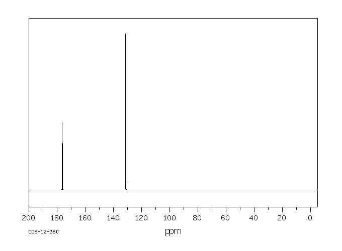 MALEIC ACID DISODIUM SALT(371-47-1) <sup>1</sup>H NMR