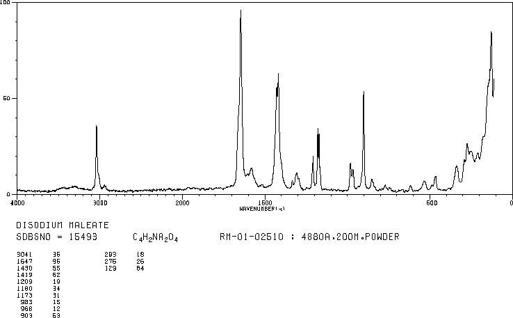 MALEIC ACID DISODIUM SALT(371-47-1) <sup>1</sup>H NMR