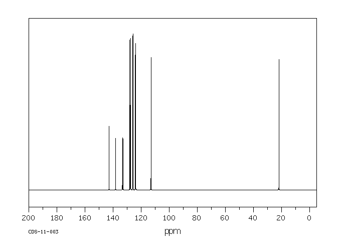 2-ISOPROPENYLNAPHTHALENE(3710-23-4) <sup>1</sup>H NMR