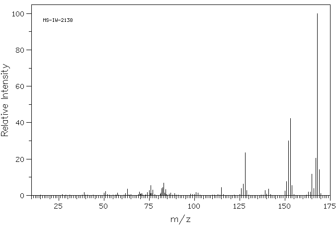 2-ISOPROPENYLNAPHTHALENE(3710-23-4) <sup>1</sup>H NMR