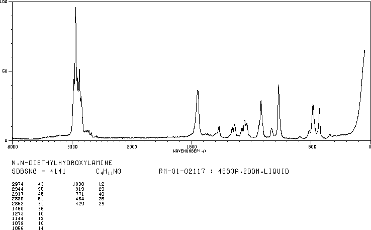 N,N-Diethylhydroxylamine(3710-84-7) <sup>1</sup>H NMR