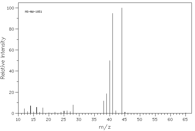 Cyanoacetic acid(372-09-8) <sup>1</sup>H NMR
