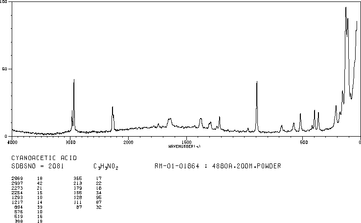 Cyanoacetic acid(372-09-8) <sup>1</sup>H NMR