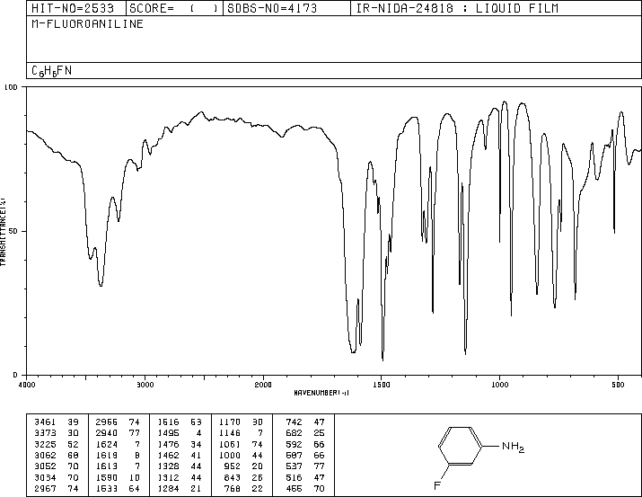 3-Fluoroaniline(372-19-0) MS