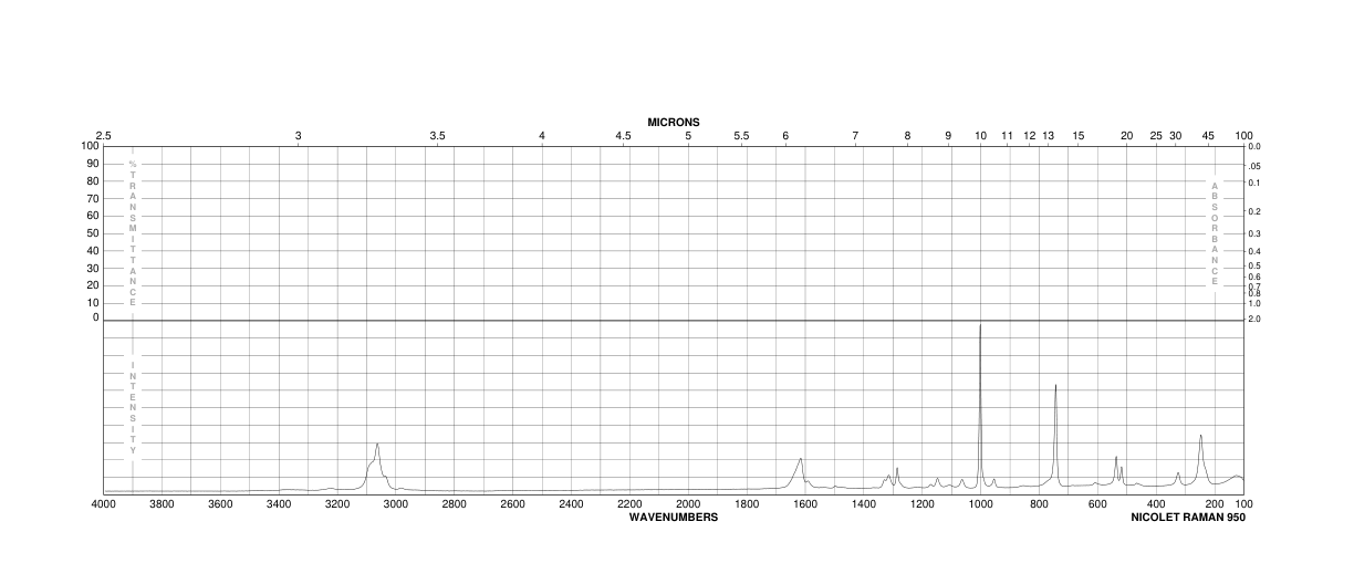 3-Fluoroaniline(372-19-0) MS