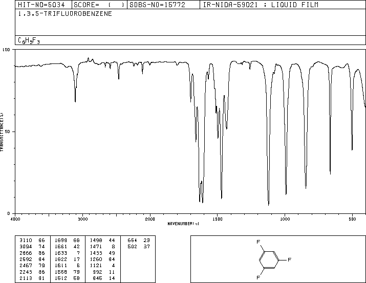 1,3,5-Trifluorobenzene(372-38-3) IR1