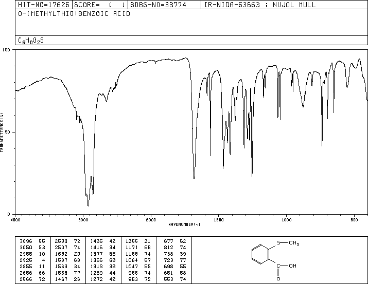2-(METHYLTHIO)BENZOIC ACID(3724-10-5) MS