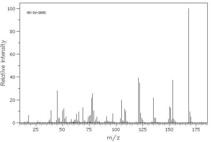 2-(METHYLTHIO)BENZOIC ACID(3724-10-5) MS