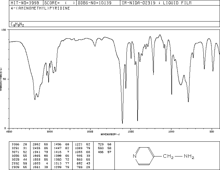 4-Pyridinemethaneamine (3731-53-1) IR1