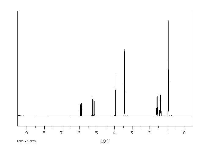 ALLYL BUTYL ETHER(3739-64-8) <sup>13</sup>C NMR