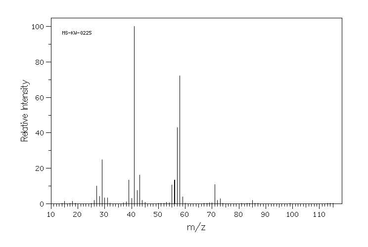 ALLYL BUTYL ETHER(3739-64-8) <sup>13</sup>C NMR