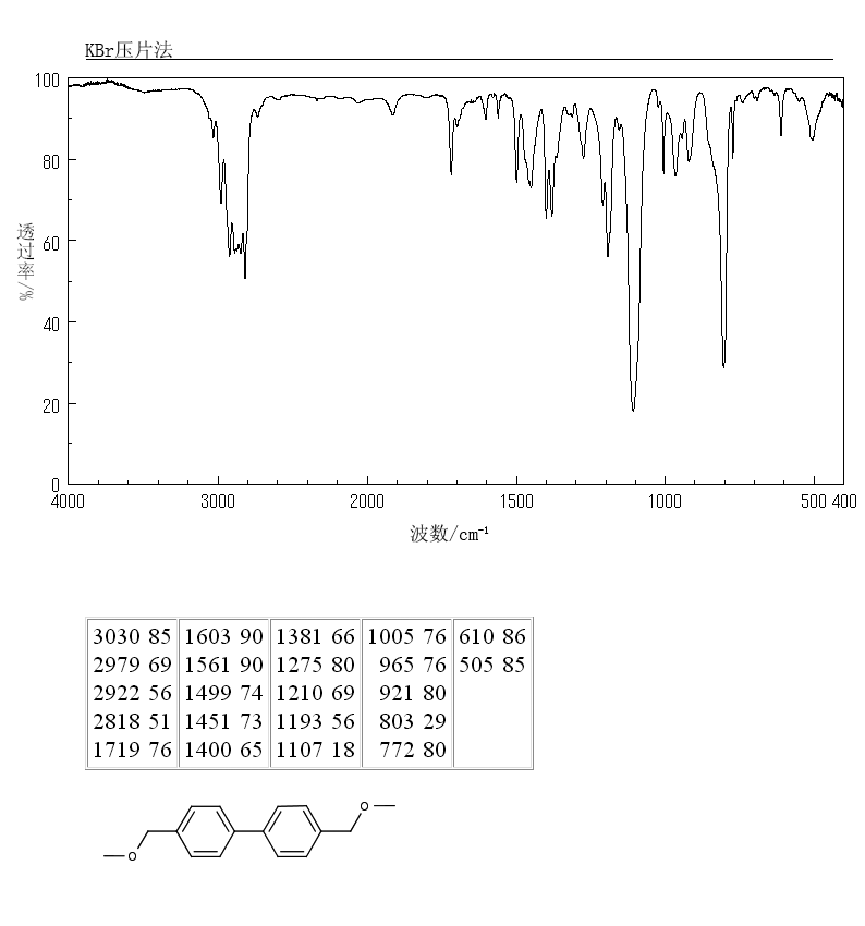 4,4'-Bis(methoxymethyl)-1,1'-biphenyl(3753-18-2) MS