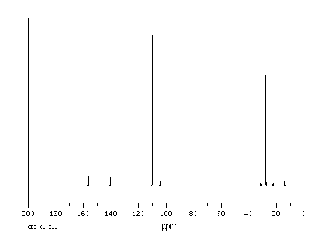2-Pentylfuran(3777-69-3) MS