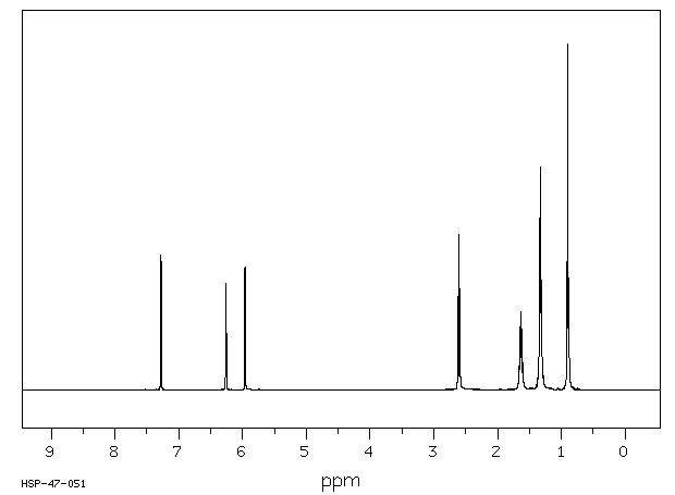 2-Pentylfuran(3777-69-3) MS