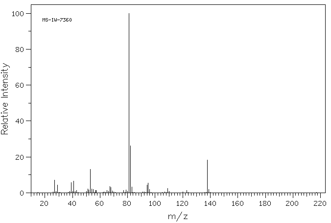 2-Pentylfuran(3777-69-3) MS