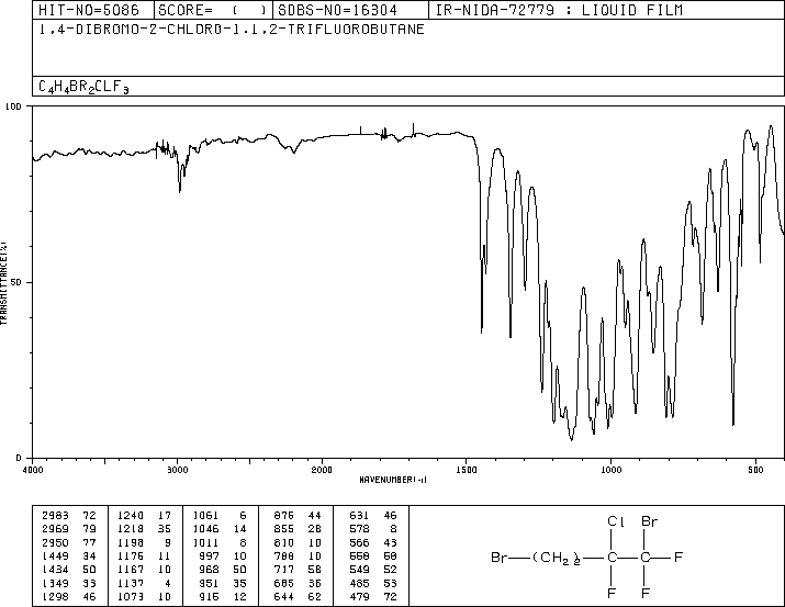 2-Chloro-1,4-dibromo-1,1,2-trifluorobutane(378-13-2) IR1