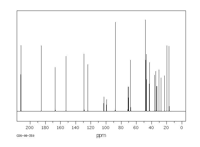 Betamethasone(378-44-9) <sup>13</sup>C NMR