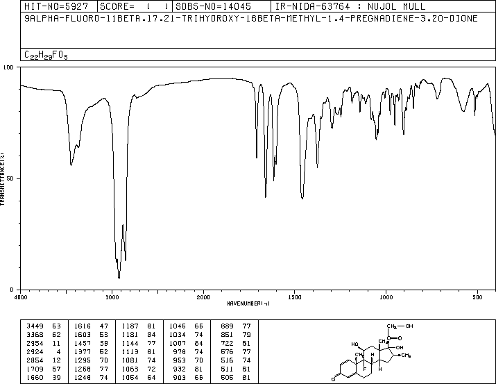 Betamethasone(378-44-9) <sup>13</sup>C NMR