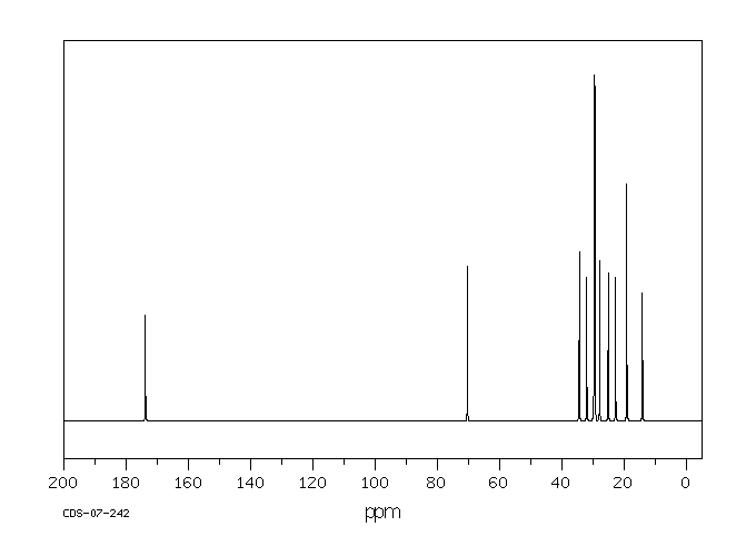 LAURIC ACID ISOBUTYL ESTER(37811-72-6) <sup>1</sup>H NMR