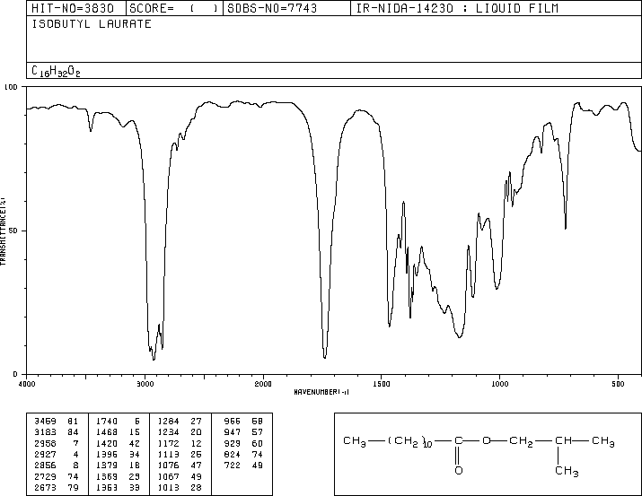 LAURIC ACID ISOBUTYL ESTER(37811-72-6) <sup>1</sup>H NMR