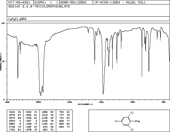 Sodium 2,4,6-trichlorophenolate(3784-03-0) IR2