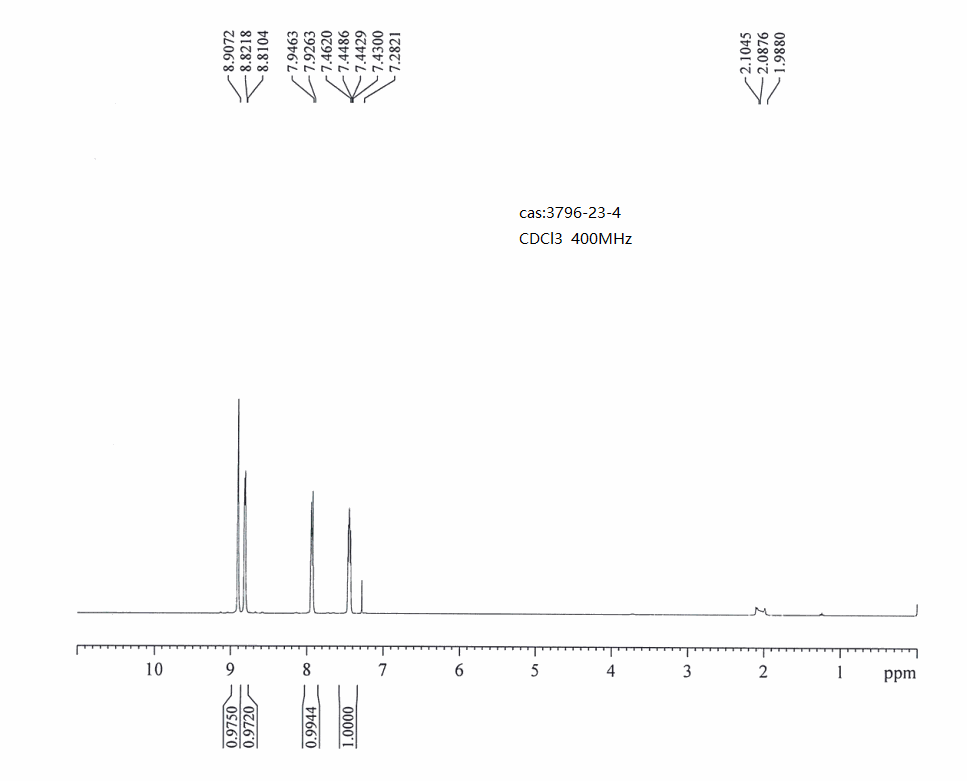 3-Trifluoromethylpyridine(3796-23-4) <sup>1</sup>H NMR