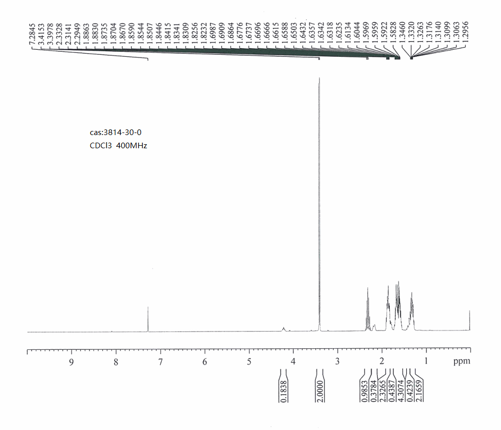 (Bromomethyl)cyclopentane(3814-30-0) <sup>1</sup>H NMR