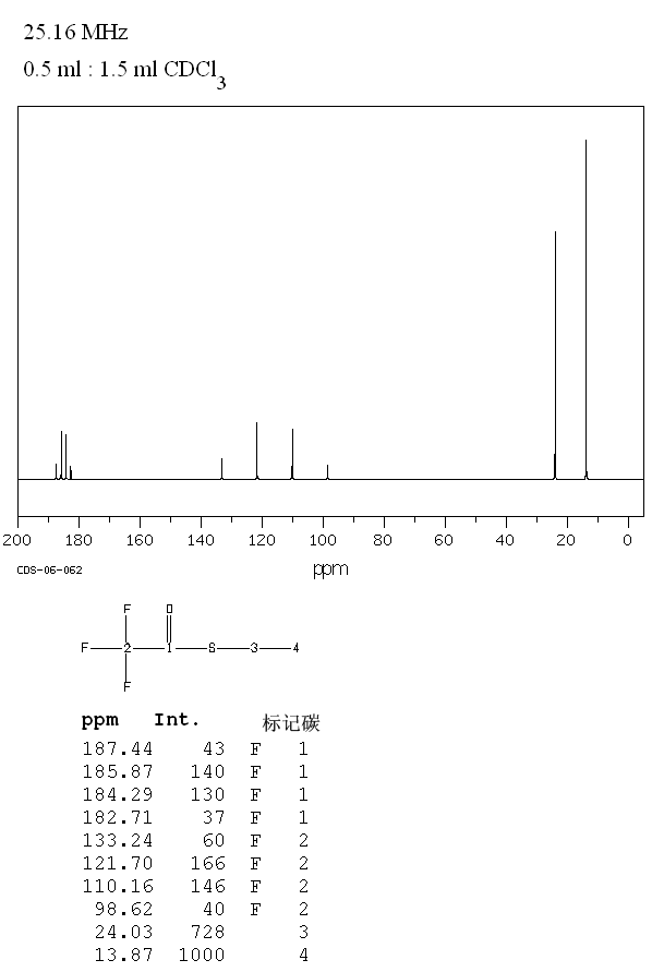 S-ETHYL TRIFLUOROTHIOACETATE(383-64-2) <sup>1</sup>H NMR