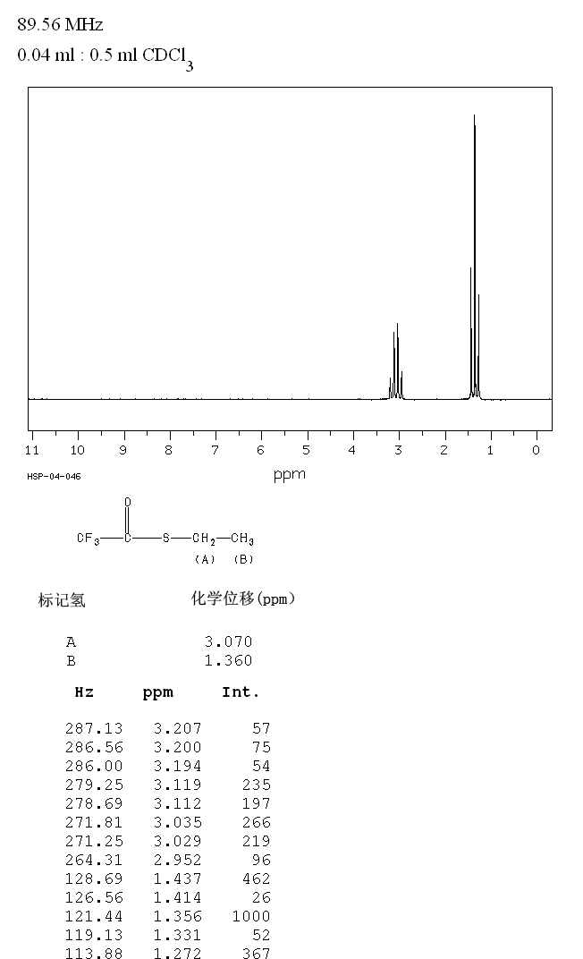 S-ETHYL TRIFLUOROTHIOACETATE(383-64-2) <sup>1</sup>H NMR