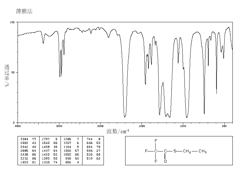 S-ETHYL TRIFLUOROTHIOACETATE(383-64-2) <sup>1</sup>H NMR
