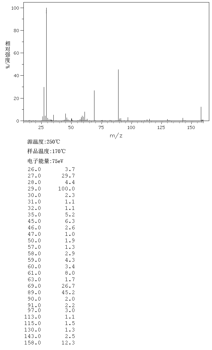 S-ETHYL TRIFLUOROTHIOACETATE(383-64-2) <sup>1</sup>H NMR