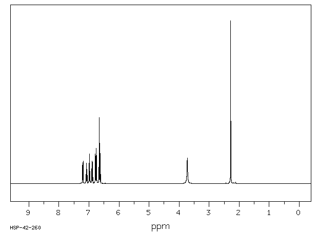 2-(2-Methylphenoxy)aniline(3840-18-4) <sup>1</sup>H NMR