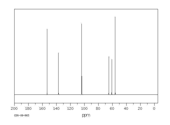 3,4,5-Trimethoxybenzyl alcohol(3840-31-1) IR1