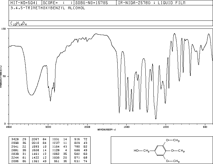 3,4,5-Trimethoxybenzyl alcohol(3840-31-1) IR1