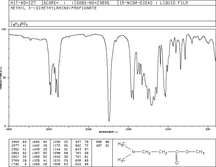METHYL 3-(DIMETHYLAMINO)PROPIONATE(3853-06-3) MS