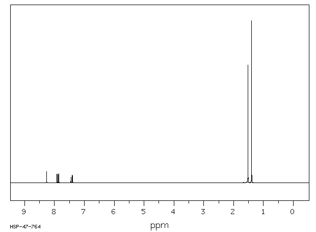 2-(2'-Hydroxy-3',5'-di-tert-butylphenyl)-5-chlorobenzotriazole(3864-99-1) <sup>1</sup>H NMR