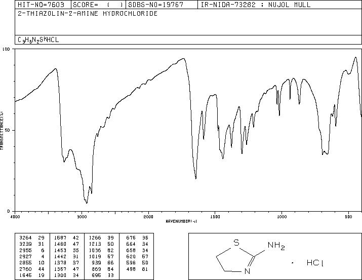 2-Amino-2-thiazoline hydrochloride (3882-98-2) IR2