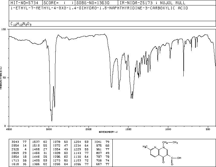 Nalidixic acid(389-08-2) <sup>1</sup>H NMR
