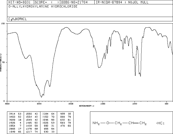 O-ALLYLHYDROXYLAMINE HYDROCHLORIDE(38945-21-0) IR2