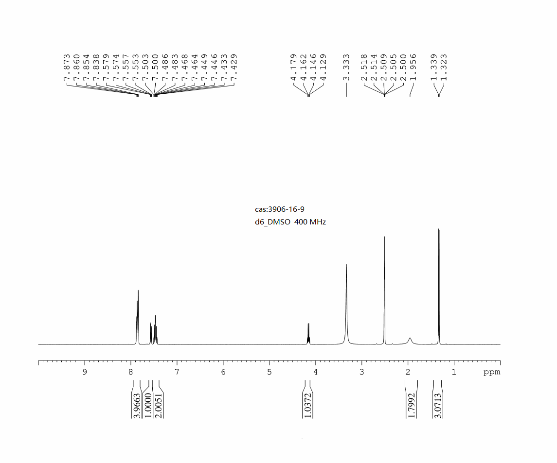 (R)-(+)-1-(2-NAPHTHYL)ETHYLAMINE(3906-16-9) <sup>1</sup>H NMR