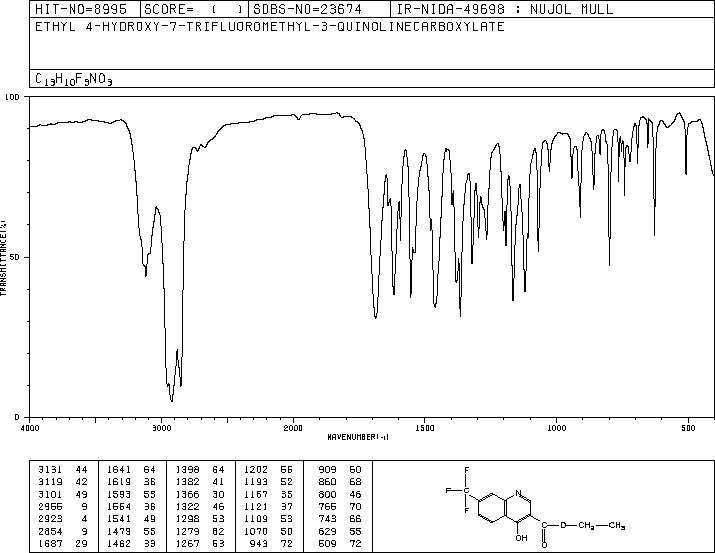 ETHYL 4-HYDROXY-7-(TRIFLUOROMETHYL)QUINOLINE-3-CARBOXYLATE(391-02-6) IR1